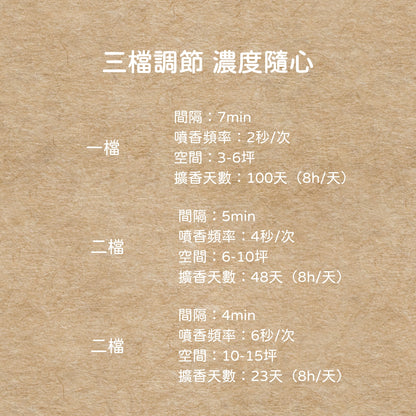 晚風吹過的客廳｜寵物友善擴香 寵物情緒舒緩擴香 香薰機 擴香機 香氛機 擴香儀 香氛 精油擴香機